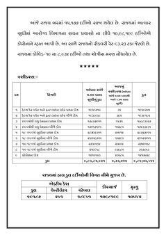 કોરોના મુક્ત થયેલા દર્દીઓની સંખ્યા 15,177