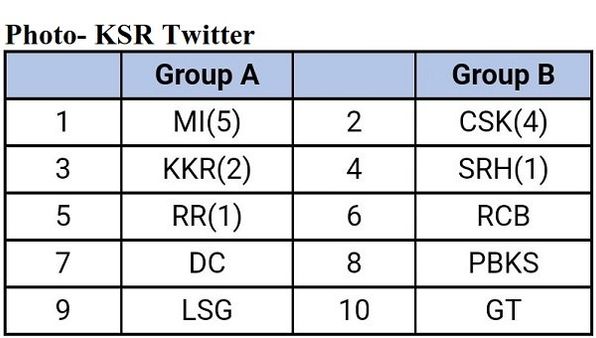 બે વર્ચ્યુઅલ જૂથોમાં વહેંચાઇ ટીમ