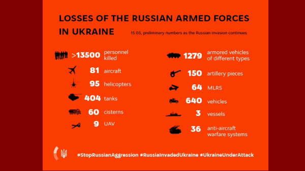 404 રશિયન ટેન્કોનો નાશ કર્યો 404 રશિયન ટેન્કોનો નાશ કર્યો
