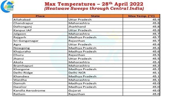 આગલા 4-5 દિવસ લૂ વધી શકે છે આગલા 4-5 દિવસ લૂ વધી શકે છે