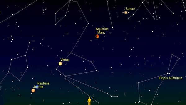 1,075 વર્ષ બાદ આ અઠવાડિયે આકાશમાં જોવા મળશે દુર્લભ નજારો