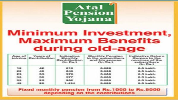 Atal Pension Yojana : પરિણીત લોકોને સરકાર આપશે દર મહિને 10,000 રૂપિયા પેન્શન, આ રીતે મેળવો લાભ