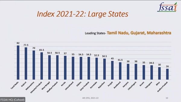 કયા માપદંડના આધારે ક્રમ અપાય છે?