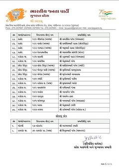 મધ્ય ઝોનના 40 વિધાનસભાની સીટ માટે પ્રભારીઓની નિમણૂક કરાઇ મધ્ય ઝોનના 40 વિધાનસભાની સીટ માટે પ્રભારીઓની નિમણૂક કરાઇ