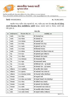 સૌરાષ્ટ્રની 2 વિધાનસભાની સીટ માટે પ્રભારીઓની નિમણૂક કરાઇ સૌરાષ્ટ્રની 2 વિધાનસભાની સીટ માટે પ્રભારીઓની નિમણૂક કરાઇ