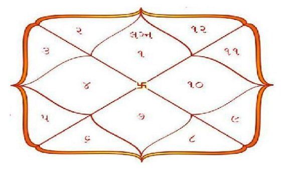 પૂર્વ જન્મમાં શું હતા તમે, રાઝ ખોલે છે કુંડળી