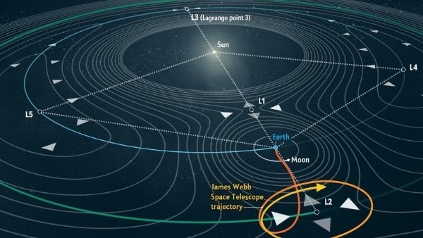 બ્રહ્માંડની રહસ્યમય માહિતી જાણવા મળશે