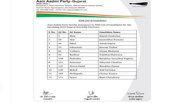 આમ આદમી પાર્ટી સરકાર બનાવવા જઈ રહી છે