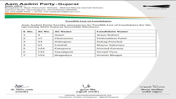 મતવિસ્તાર/ઉમેદવારનું નામ