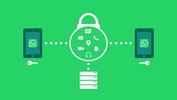 બે પ્રકારની એન્ક્રિપ્શન પ્રક્રિયા