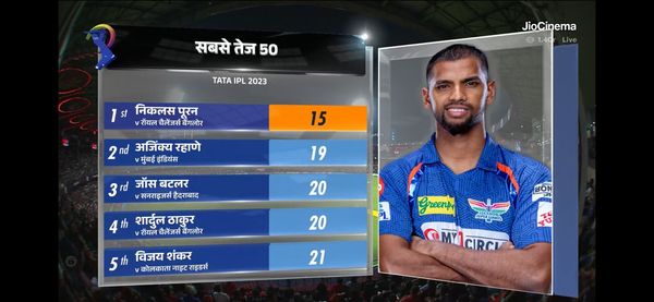 IPL 2023: નિકેલસ પુરને ફટકારી સિઝનની ફાસ્ટેસ્ટ ફિફ્ટી, જીતની તરફ લખનૌ