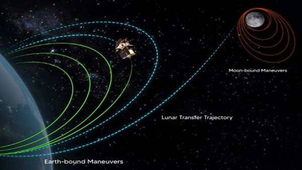 ઇસરોના મિશન મૂને બદલ્યુ ત્રીજુ ઓર્બિટ, ક્યાં છે ચંદ્રાયન 3?
