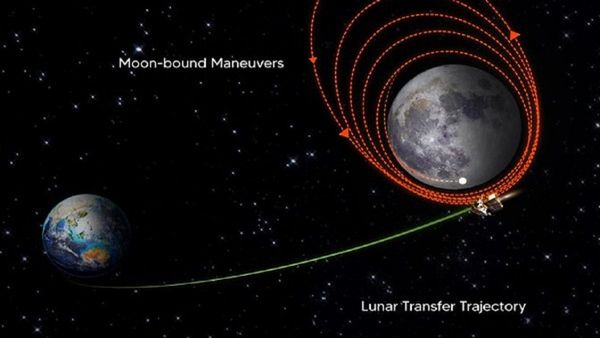 ' હૂં ચાદની ગ્રેવિટી અનુભવ કરી શકુ છુ'. મૂનના ઓર્બિટમાં પંહોચીને ISRO ને પહેલો મસેજ
