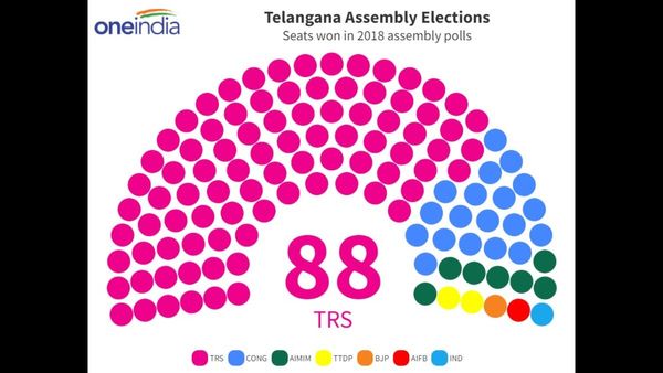 Telangana Assembly Elections 2023: તેલંગાનામાં ક્યારે થશે વિધાનસભા ચૂંટણી, અહીં જાણો તારીખ