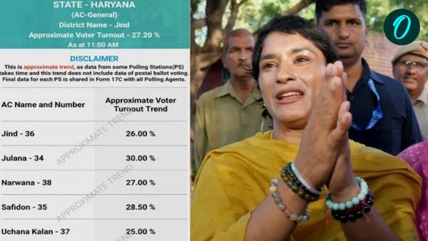 Haryana Election 2024 : વિનેશ ફોગાટની સીટ પર બમ્પર મતદાન, જાણો 11 વાગ્યા સુધીના તમામ આંકડા
