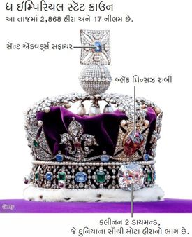 મહારાણીના શિરે રહેતો આ તાજ આટલો મહત્ત્વનો કેમ છે? જાણો