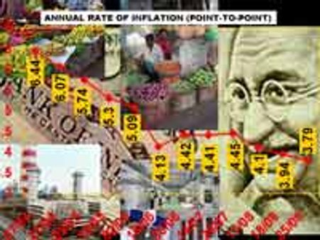 मुद्रा स्फीति की दर अब भी नकारात्मक