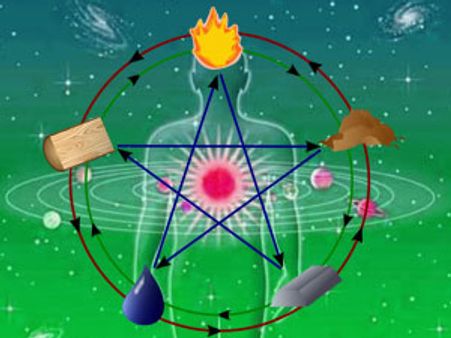 जानिएं फेंगशुई के पांच तत्‍वों को