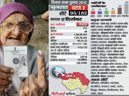 दूसरे चरण की वोटिंग से पहले नरेंद्र मोदी पर लगा सट्टा