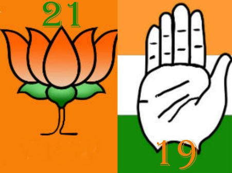 Exclusive: भाजपा की डबल हैट्रिक, तो कांग्रेस की 'तेरहवीं'