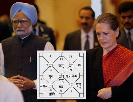 कांग्रेस की कुंडली और सोनिया-मनमोहन का भविष्‍य