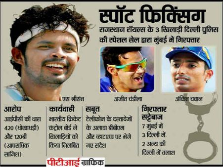 लॉकेट, घड़ी, टीशर्ट और तौलिए में छिपा था स्‍पॉट फिक्सिंग का राज