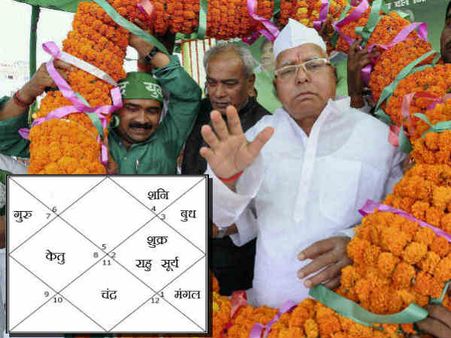 कुंडली के अनुसार एनडीए में है लालू यादव का भविष्य