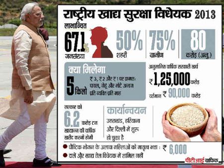 सोनिया के सपनों के बिल खाद्य सुरक्षा विधेयक में परिवर्तन करेंगे नरेंद्र मोदी