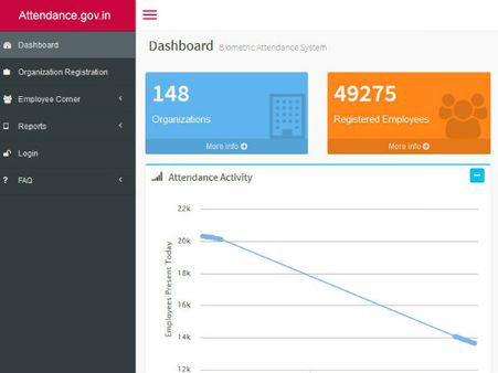 आनलाईन होगी सरकारी कर्मचारियों की उपस्थिति