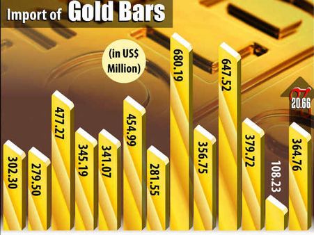 Gold: नववर्ष में आप खरीद पाएंगे सस्ता सोना