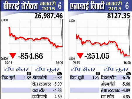 सेंसेक्स में 5 साल की सबसे बड़ी गिरावट
