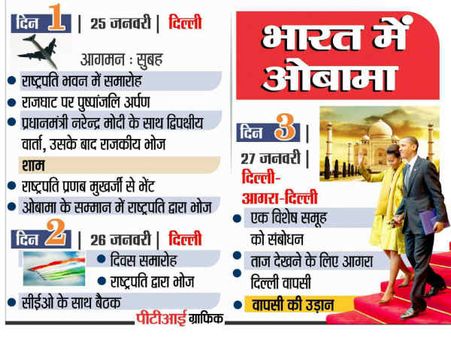 ओबामा का भारत दौरा: दिल्‍ली से आगाज तो आगरा से होगा 'गुडबाय इंडिया'