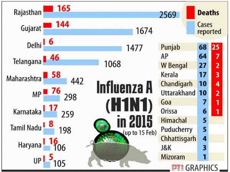 कैसे पता करें कि आपको स्वाइन फ्लू है या साधारण फ्लू?