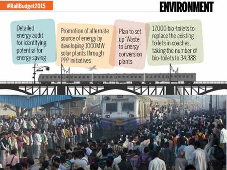 रेल बजट से जुड़ी इन खास बातों पर आम आदमी का सहयोग बेहद जरूरी