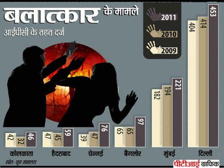जेटली जी, क्या एक हजार करोड़ से होगी औरतों की हिफाजत?