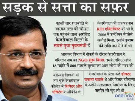 Birthday Special: अन्ना के 'अर्जुन' केजरीवाल कैसे बने दिल्ली के सरताज 