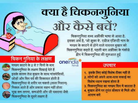 जानिए चिकनगुनिया के बारे में: लक्षण और बचाव के तरीके