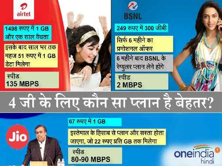 जियो, एयरटेल या फिर बीएसएनएल, कौन सा प्लान है सस्ता और बेहतर?