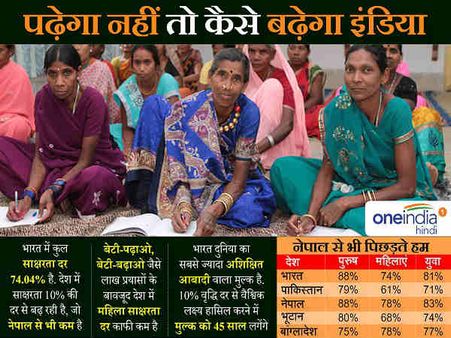 विश्व साक्षारता दिवस: यही हालात रहे तो भारत को लक्ष्य हासिल करने में लगेंगे 45 साल
