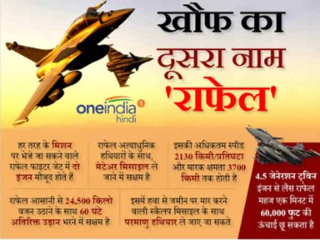 पांच वजहें जो भारत राफेल फाइटर जेट्स पर खर्च करेगा 58,000 करोड़ रुपए