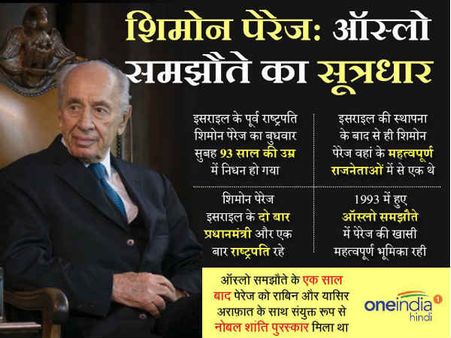 Biography: नोबेल विजेता और पूर्व राष्ट्रपति पेरेज का निधन