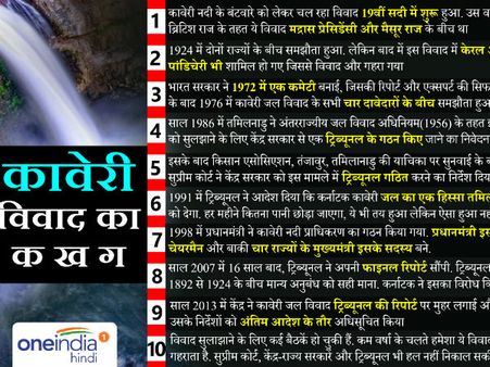 क्या है कावेरी विवाद, जानें क्यों मचा है हंगामा?