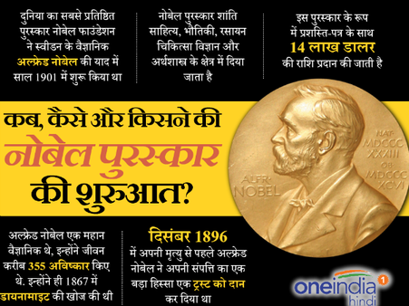 जानिए नोबेल प्राइज का इतिहास और हर एक बात...