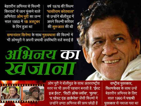 Birthday Special: ओमपुरी...पर्दे का नायक असल में क्यों बन गया खलनायक?