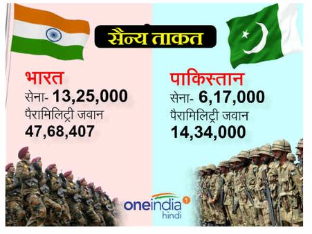 पाक आर्मी चीफ ने भारत को धमकाया, जानिए उनकी सेना की हैसियत