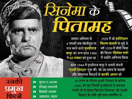 Birthday Special: रील के इस अकबर ने फिल्मी 'पृथ्वी' पर किया एकछत्र 'राज'