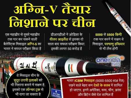 भारत के अग्नि-V लॉन्‍च से परेशान चीन, UNSC में भारत को घेरने के लिए तैयार