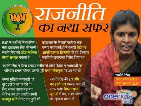 भाजपा ने दयाशंकर सिंह की पत्नी स्वाति सिंह को उतारा चुनावी मैदान में