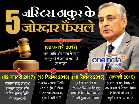 सुप्रीम कोर्ट के मुख्य न्यायाधीश रहे टीएस ठाकुर के पांच ऐतिहासिक फैसले