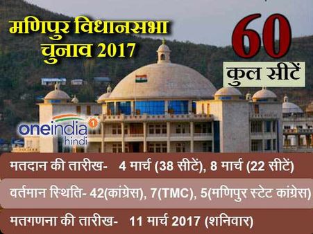 मणिपुर विधानसभा चुनाव 2017: पहले चरण का चुनाव संपन्‍न, 84 फीसदी लोगों ने डाला वोट